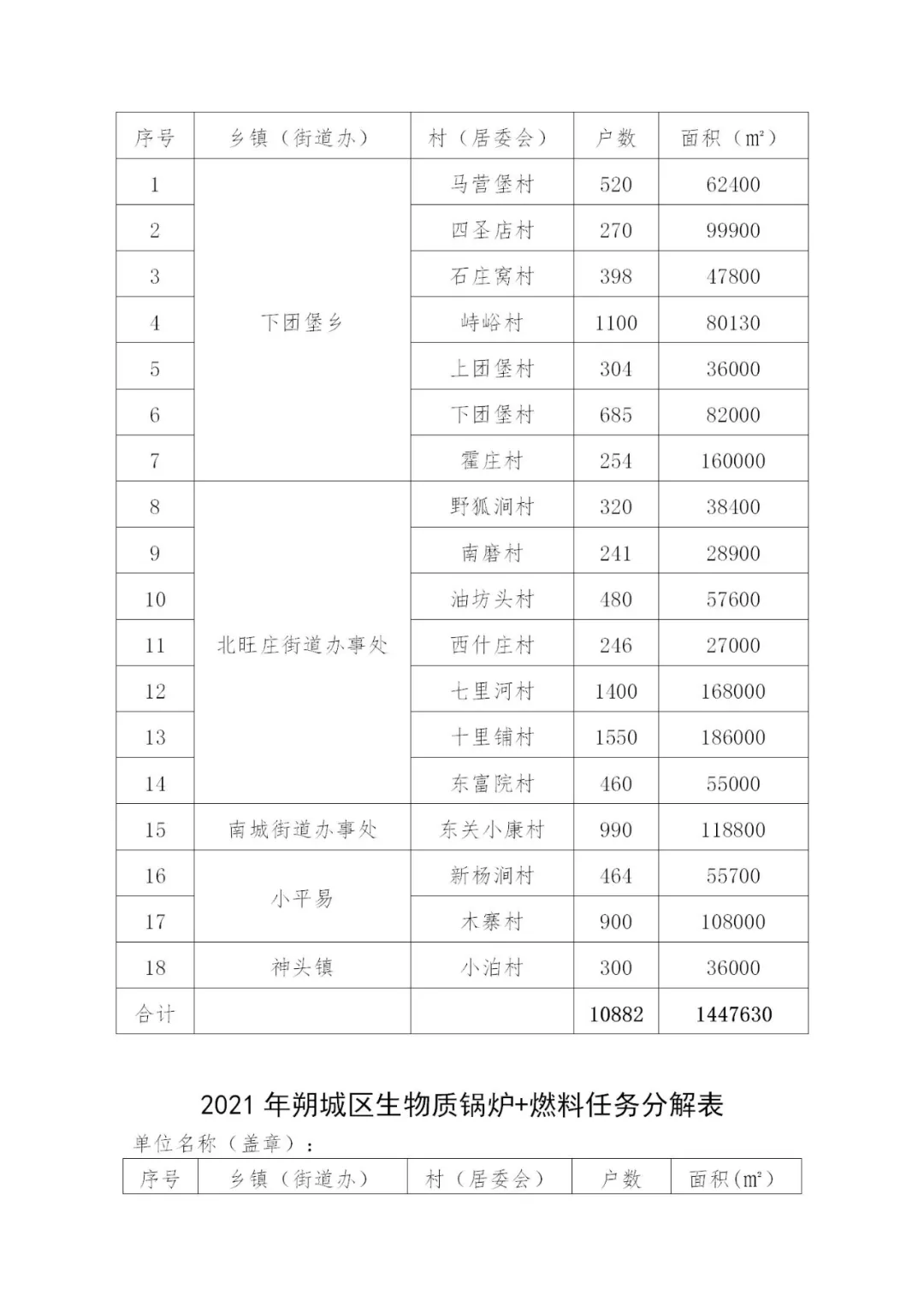 46108户！最高补贴8100元/户！朔州市朔城区2021年冬季清洁取暖实施方案发布