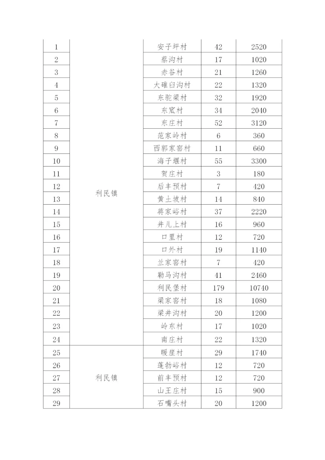 46108户！最高补贴8100元/户！朔州市朔城区2021年冬季清洁取暖实施方案发布