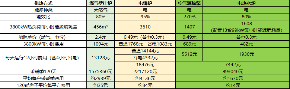 走进暖通工程案例实地｜天津市静海区农村住宅采暖项目