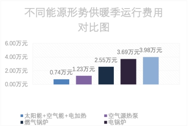 走近暖通工程案例实地|西藏森布日小学大平板太阳能供暖项目