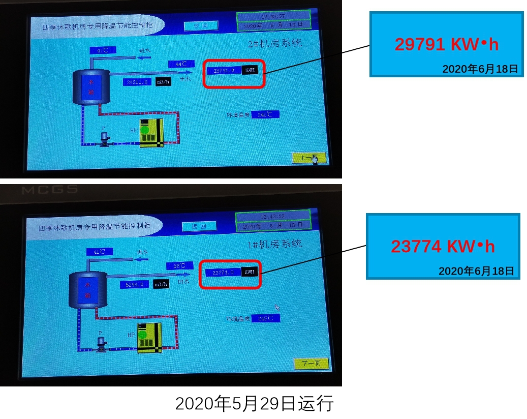 走近暖通工程案例实地|江苏省人民医院设备机房节能降温项目解决方案