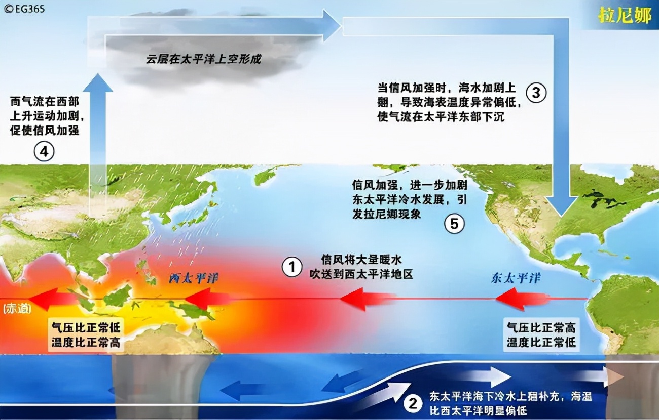 专家：今冬极寒天气趋重，碧涞：超低温变频供暖热泵应对