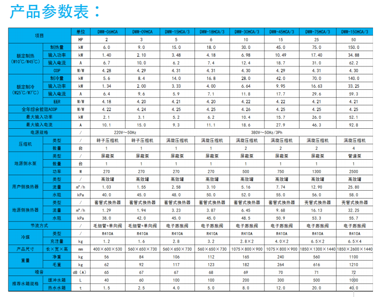 【匠企说】大芝董事长金培耕：地源热泵要实现本土化，得靠产品技术改良升级