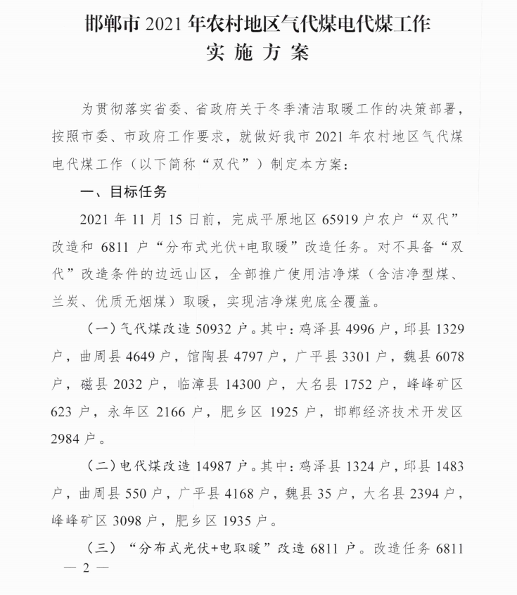 最高补贴7400元！邯郸2021年农村地区“煤改”补贴政策发布