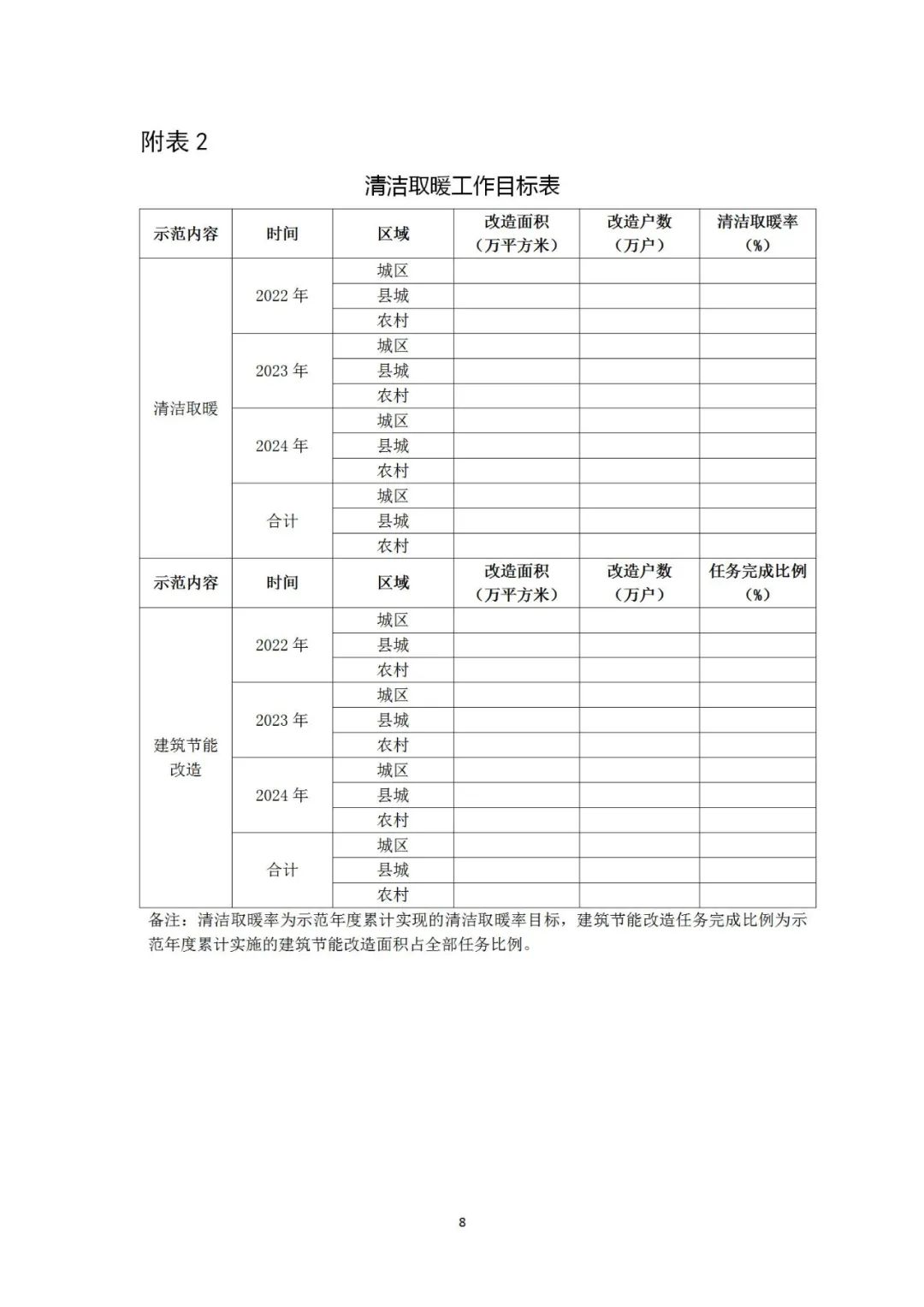 省会7亿元，地级市3亿元，连续支持3年！财政部发布关于组织申报2022年北方地区冬季清洁取暖项目的通知