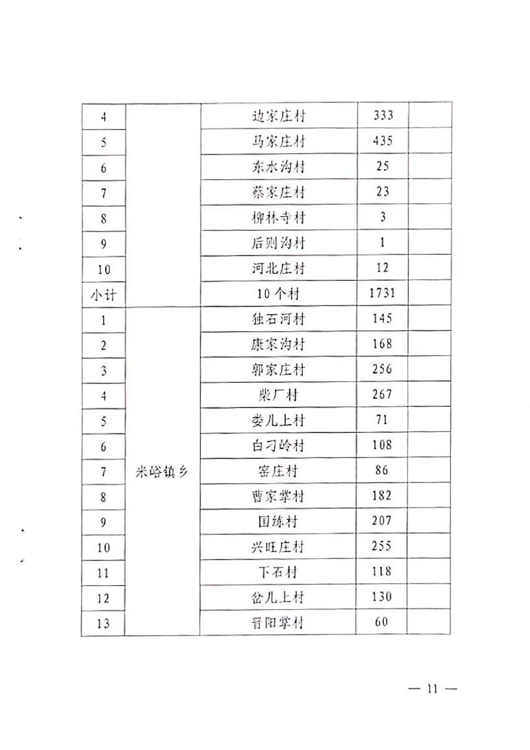 空气源热泵最高补贴2.74万！娄烦、阳曲发布2022年“煤改电”工作方案