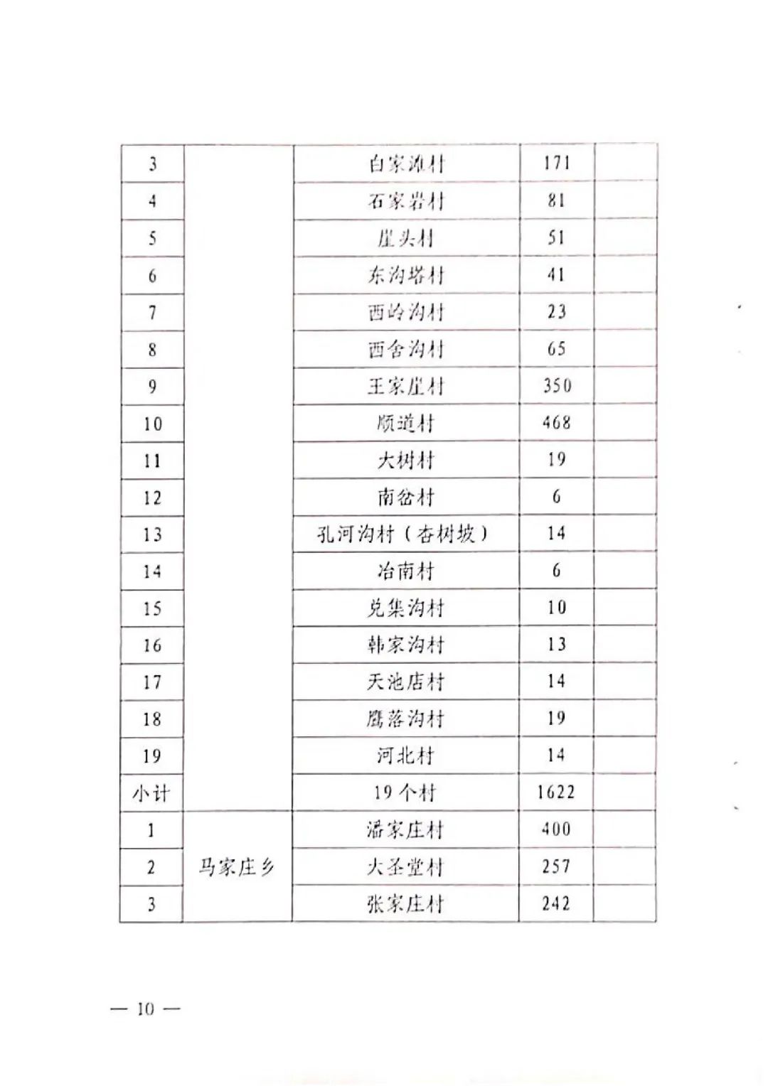 空气源热泵最高补贴2.74万！娄烦、阳曲发布2022年“煤改电”工作方案