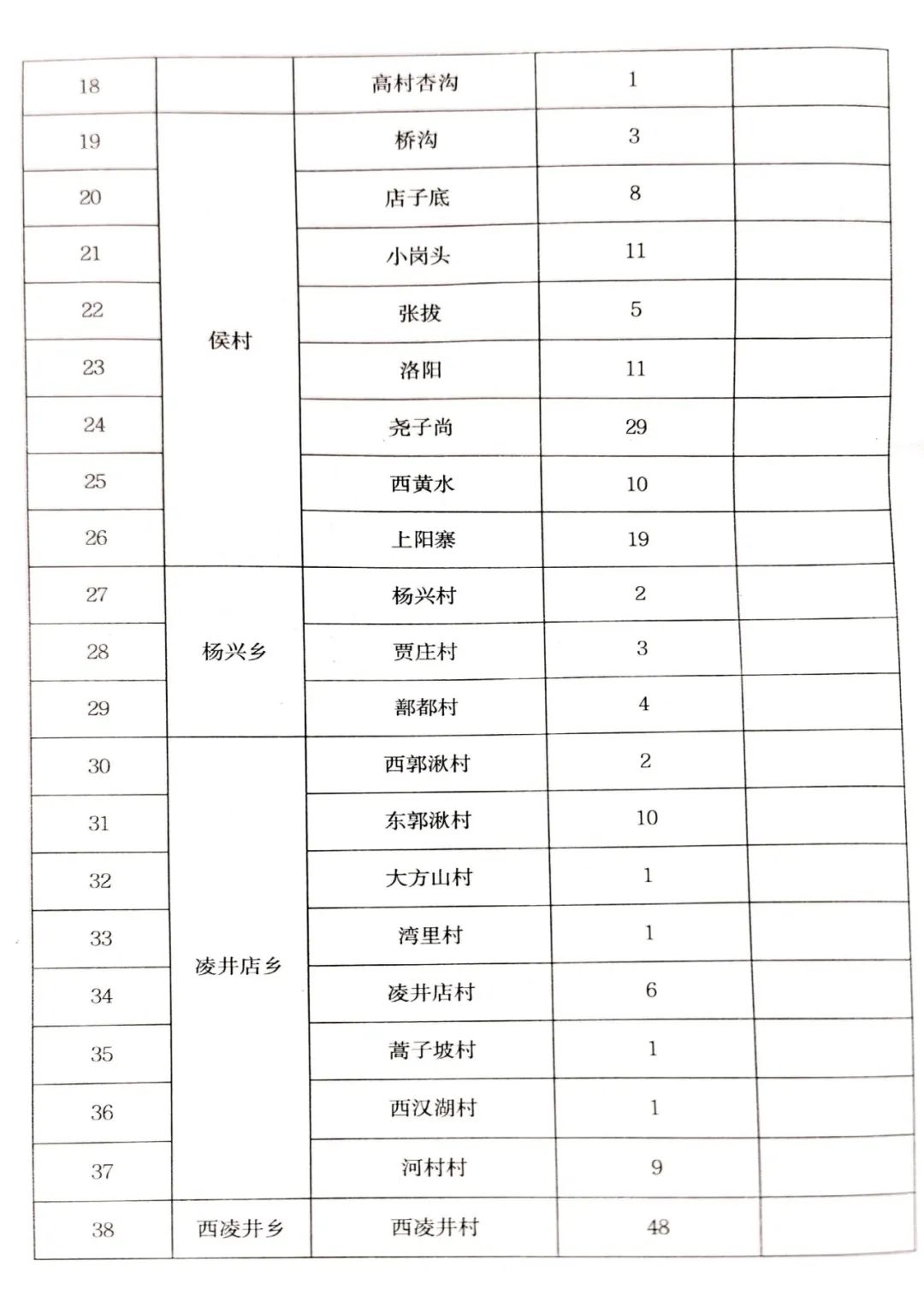 空气源热泵最高补贴2.74万！娄烦、阳曲发布2022年“煤改电”工作方案