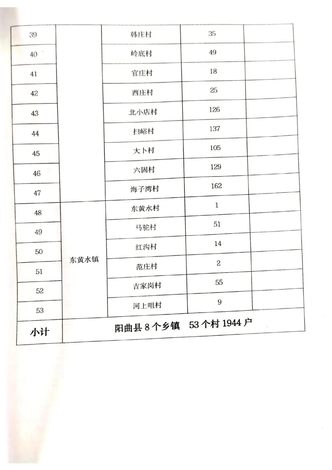 空气源热泵最高补贴2.74万！娄烦、阳曲发布2022年“煤改电”工作方案