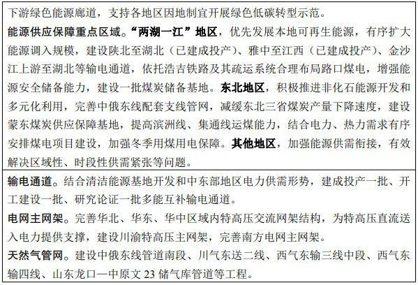 国家明确推广空气源热泵、电采暖设备！发改委、能源局印发《“十四五”现代能源体系规划》