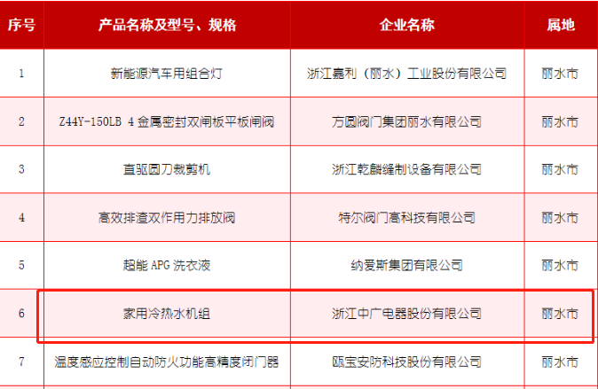 中广欧特斯上榜2021年度“浙江制造精品”目录