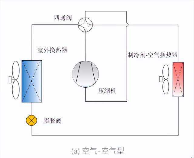 空气源热泵的最新发展及典型应用