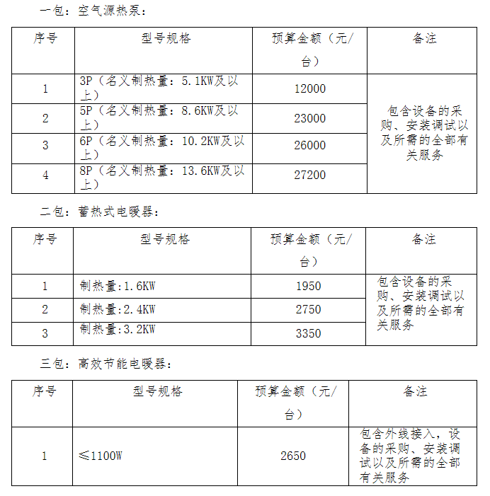 超2.28亿！限国货！山西娄烦煤改电空气源热泵招标