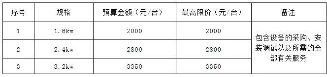 限国货！山西阳曲煤改电空气源热泵招标