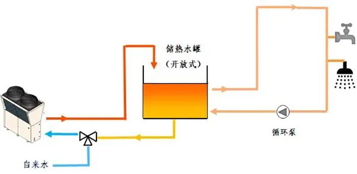 牵手京雄高铁，盾安二氧化碳热泵服务北京大兴高铁站