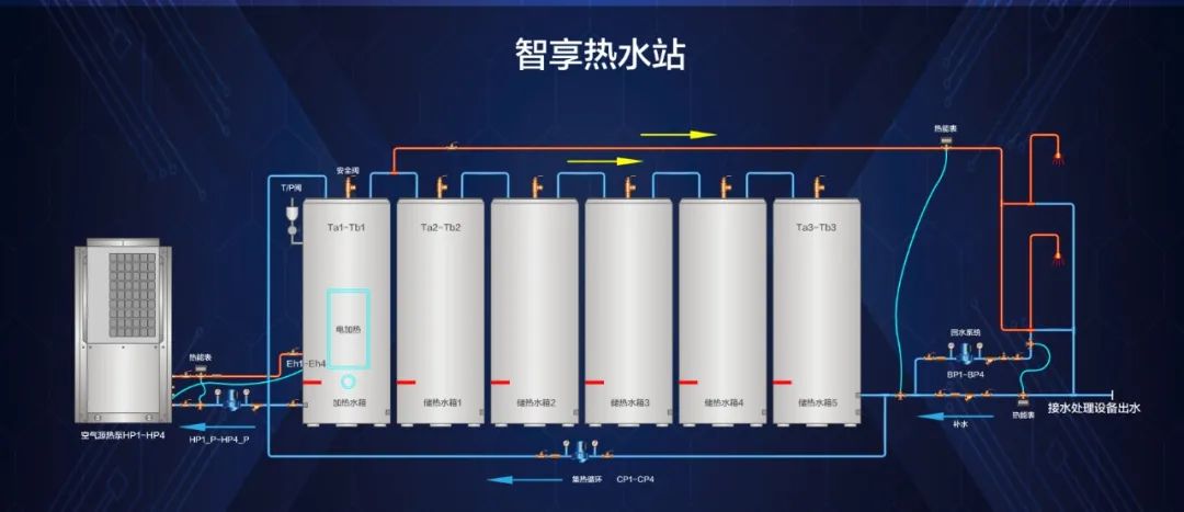 9.3万人次在线“围观”！四季沐歌智享承压热水站成功出圈