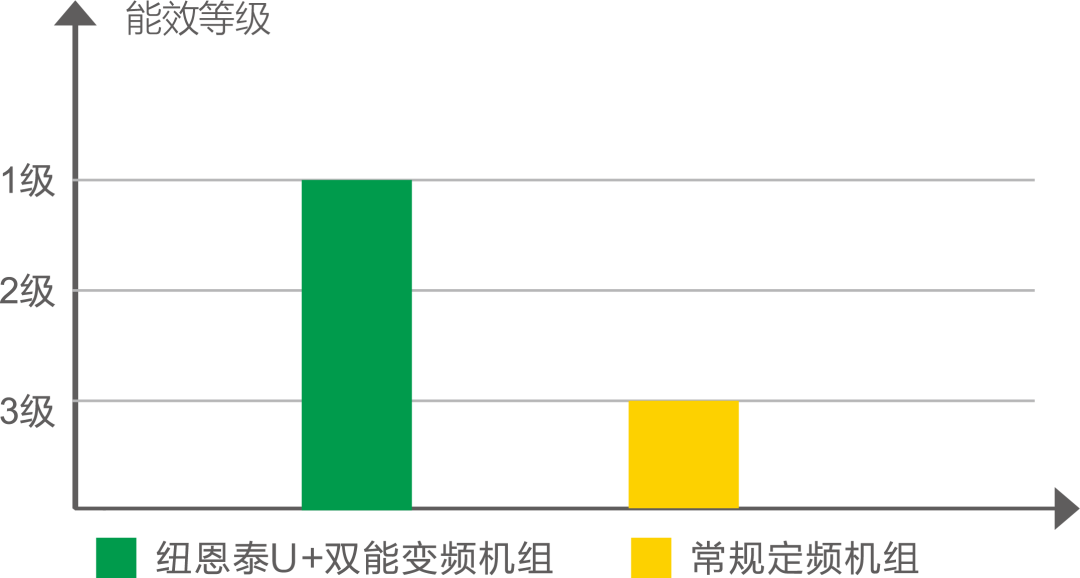 纽恩泰U+双能·地暖中央空调，一机两用，舒适冷暖