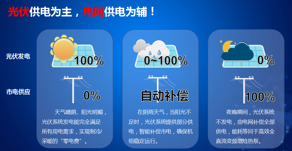 全新的机遇！慧聪暖通采购大会太原站哈思光伏直驱热泵引爆全场！