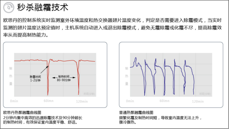 慧聪采购大会石家庄站，欧思丹为您带来超低温空气源热泵的应用详解！