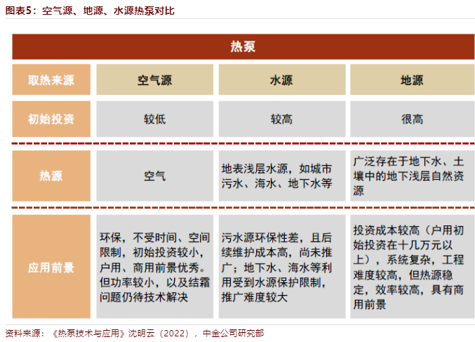 欧洲的能源紧缺、电价上涨，催生热泵需求