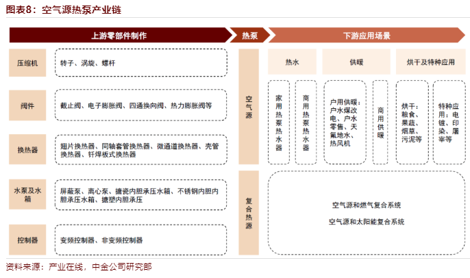 欧洲的能源紧缺、电价上涨，催生热泵需求