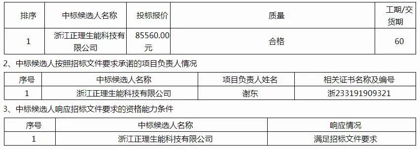 中广欧特斯、派沃、华天成、生能、哈思、TCL、荣事达等确定为闻喜县煤改电项目中标候选人