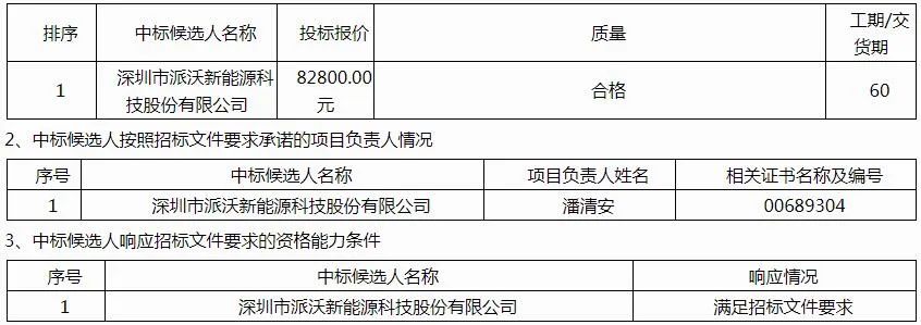 中广欧特斯、派沃、华天成、生能、哈思、TCL、荣事达等确定为闻喜县煤改电项目中标候选人