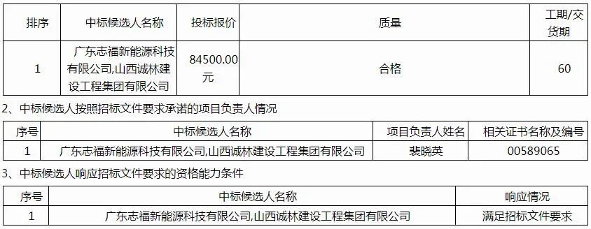 中广欧特斯、派沃、华天成、生能、哈思、TCL、荣事达等确定为闻喜县煤改电项目中标候选人