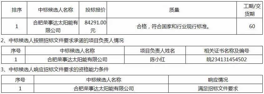 中广欧特斯、派沃、华天成、生能、哈思、TCL、荣事达等确定为闻喜县煤改电项目中标候选人