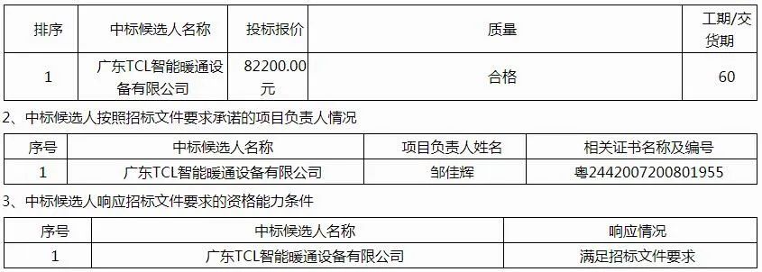 中广欧特斯、派沃、华天成、生能、哈思、TCL、荣事达等确定为闻喜县煤改电项目中标候选人