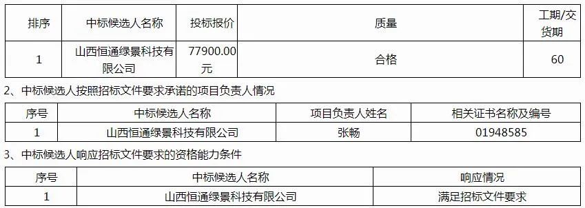 中广欧特斯、派沃、华天成、生能、哈思、TCL、荣事达等确定为闻喜县煤改电项目中标候选人
