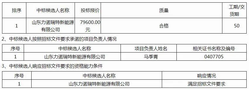 中广欧特斯、派沃、华天成、生能、哈思、TCL、荣事达等确定为闻喜县煤改电项目中标候选人