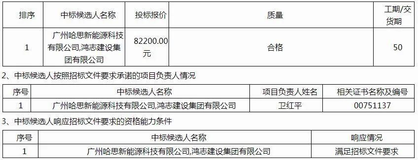 中广欧特斯、派沃、华天成、生能、哈思、TCL、荣事达等确定为闻喜县煤改电项目中标候选人