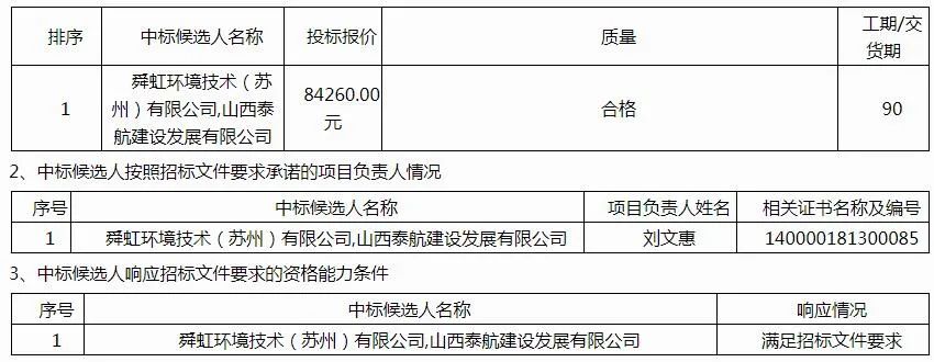 中广欧特斯、派沃、华天成、生能、哈思、TCL、荣事达等确定为闻喜县煤改电项目中标候选人