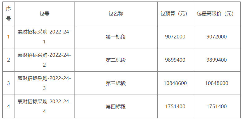 3157.14万！7517户！襄城县2022年清洁取暖空气源热风机项目招标