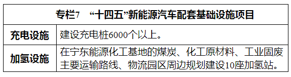 宁夏“十四五”规划：有序推进“煤改气”、“煤改电”，推广空气源热泵等设施