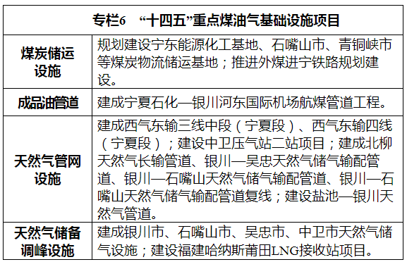 宁夏“十四五”规划：有序推进“煤改气”、“煤改电”，推广空气源热泵等设施