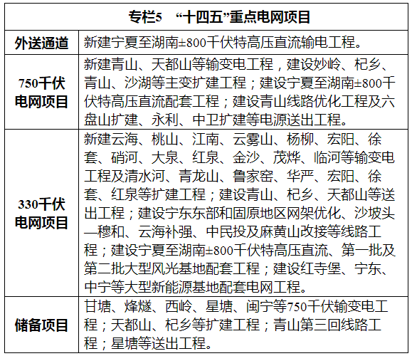 宁夏“十四五”规划：有序推进“煤改气”、“煤改电”，推广空气源热泵等设施