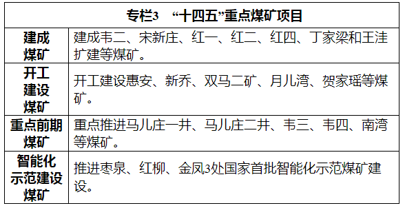 宁夏“十四五”规划：有序推进“煤改气”、“煤改电”，推广空气源热泵等设施