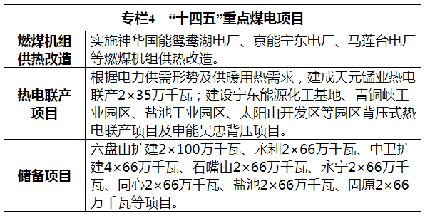 宁夏“十四五”规划：有序推进“煤改气”、“煤改电”，推广空气源热泵等设施