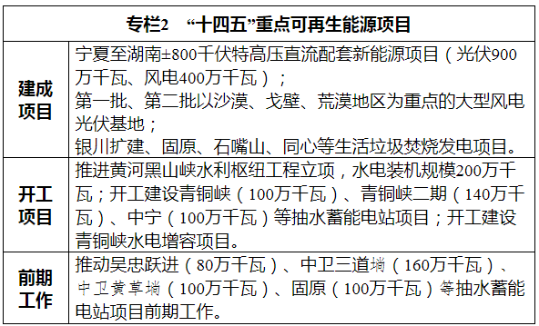 宁夏“十四五”规划：有序推进“煤改气”、“煤改电”，推广空气源热泵等设施