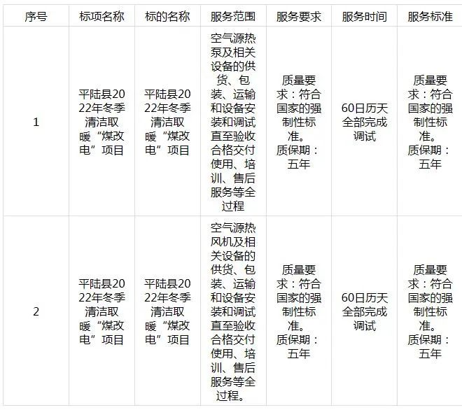 中广欧特斯、派沃、美肯、铠耐、华天成、格力、美的、海尔、高而美、长虹、TCL等中标平陆县“煤改电”项目