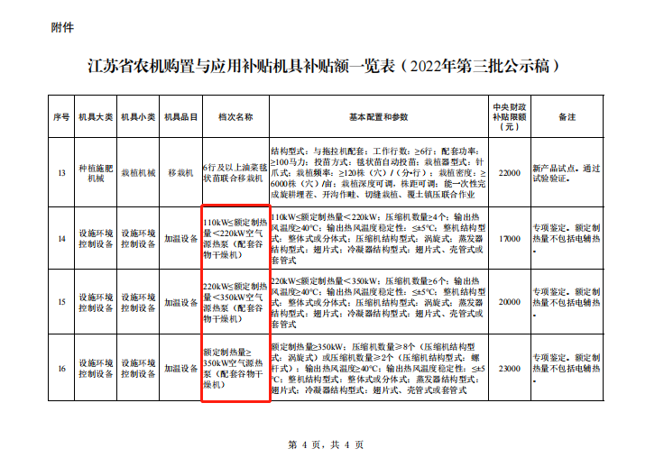 江苏省：空气源热泵烘干补贴最高23000元