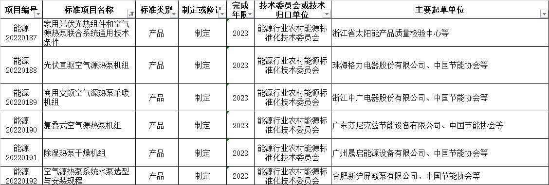 多项空气源热泵标准制定计划获国家能源局立项