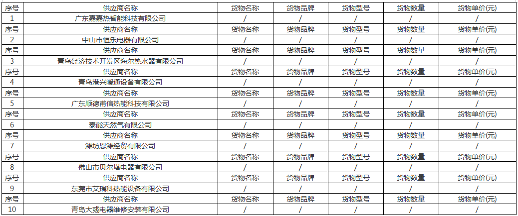 四季沐歌、中广欧特斯、海尔、派沃、美的、华天成等中标青岛清洁取暖项目