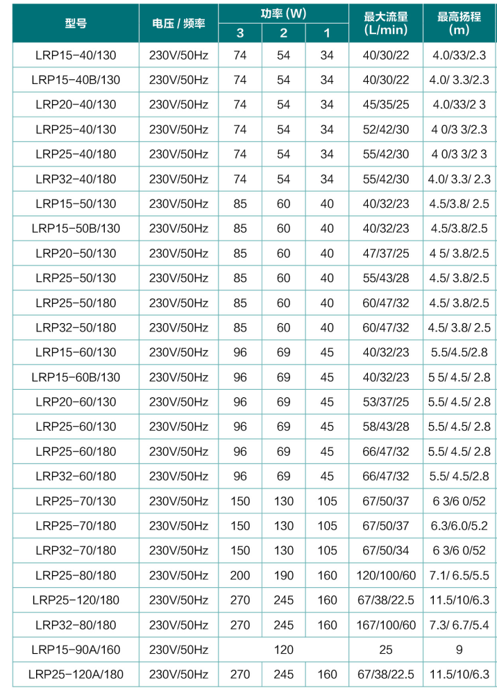 产品 | 利欧空气能热泵系统，冬季清洁取暖主力军