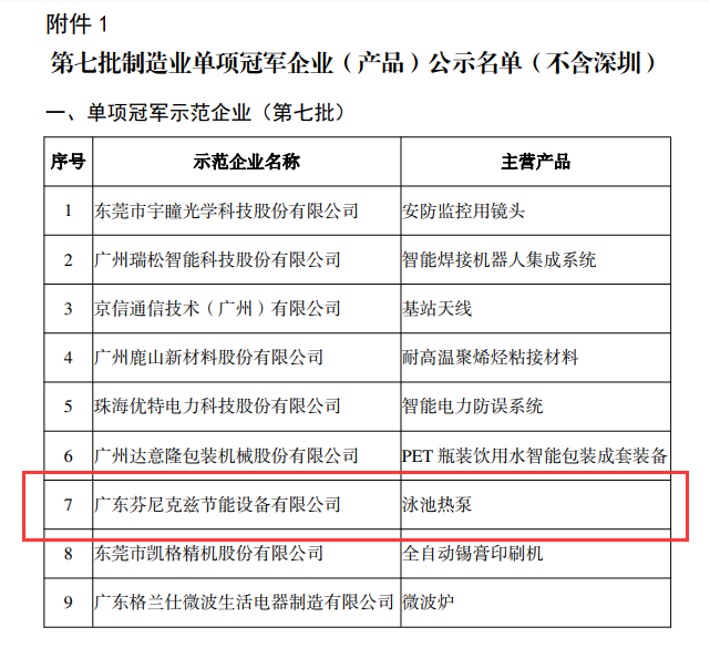 芬尼入选广东省国家级制造业单项冠军示范企业