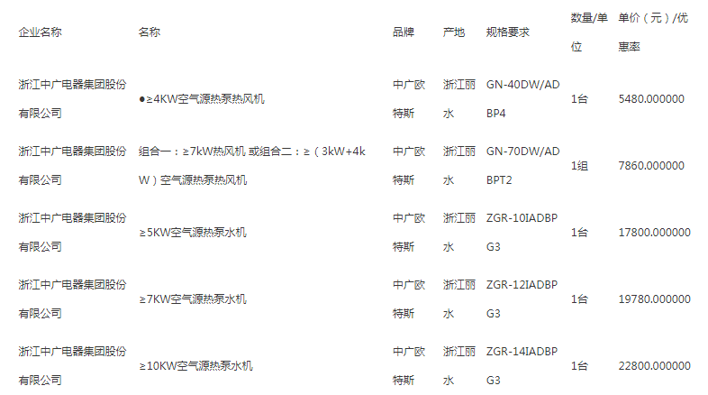 中广欧特斯、四季沐歌、纽恩泰、现代莱恩等中标青岛即墨区电代煤项目