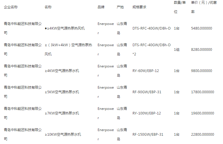 中广欧特斯、四季沐歌、纽恩泰、现代莱恩等中标青岛即墨区电代煤项目