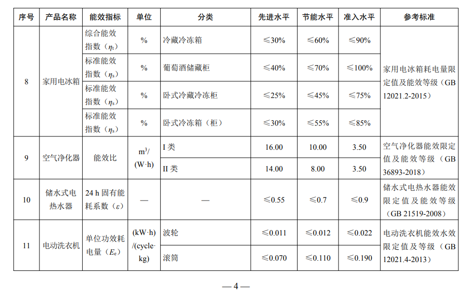 空气源热泵、热泵热水器等多款产品入选重点用能产品设备